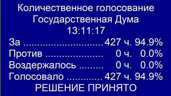 Законопроект о производстве электроэнергии на объектах микрогенерации