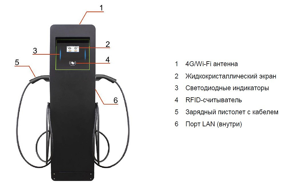 SMARTWATT GRID 25K 3P 4 MPPT