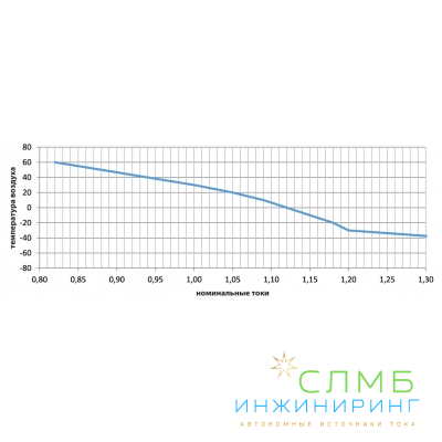 ВА25-29 DC 2п 20А тип В