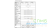 Солнечный контроллер SRNE SR-HP2410 12/24V 10A PWM