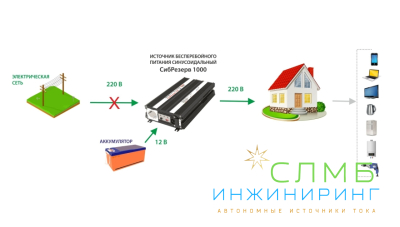 ИБПС СибРезерв 1000 OffLine, универсальный источник бесперебойного питания