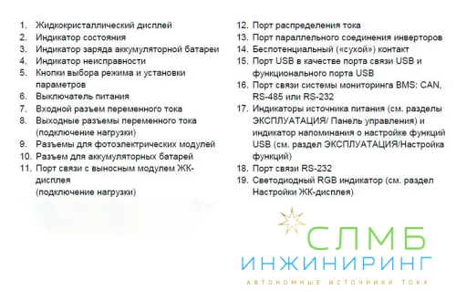 INV PLUS 11-48M2T