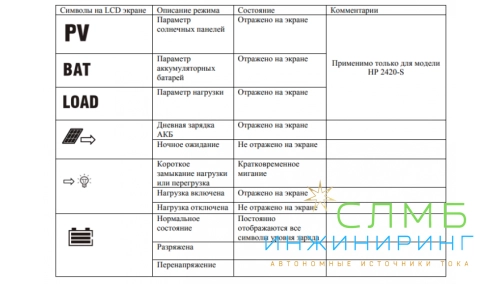 Солнечный контроллер SRNE SR-HP2410 12/24V 10A PWM