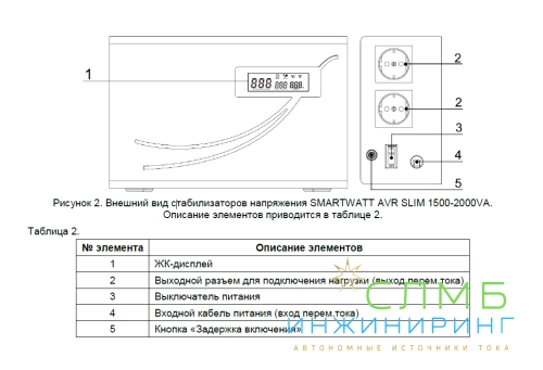 AVR SLIM 2000RW