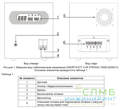 AVR STRONG 15000RU