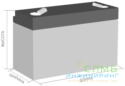 DTM 12022