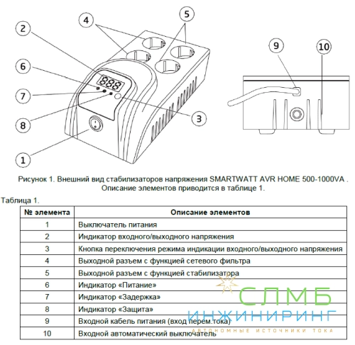 AVR HOME 500RU