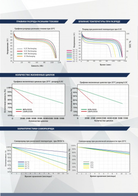 Аккумулятор литиевый Vektor "LFP 51,2-100W   (BMS 100A)"
