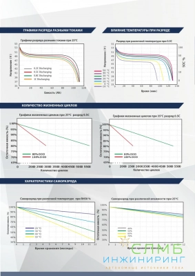 Аккумулятор литиевый Vektor "LFP 51,2-100W   (BMS 100A)"