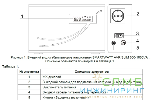AVR SLIM 500RW