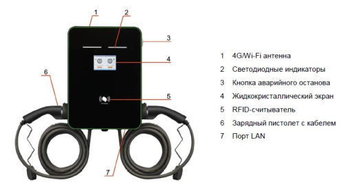 EVC AC 44K 3P CP2 Type2 GBT