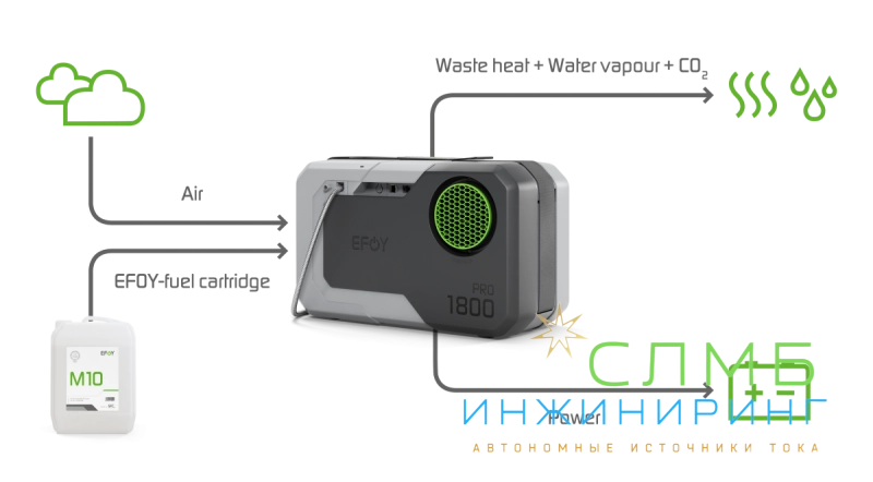 Генератор на топливных элементах