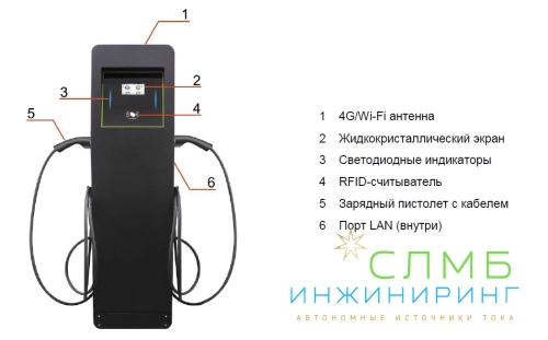 EVC AC 44K 3P CP2 Type2 ST-B
