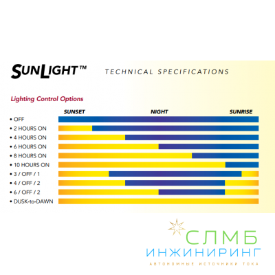 Morningstar SunLight SL 20А 24В контроль нагрузки
