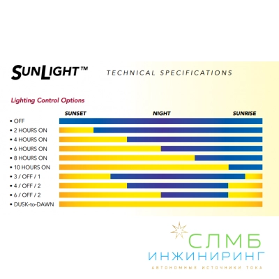 Morningstar SunLight SL 20А 24В контроль нагрузки