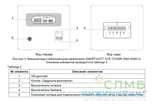AVR SLIM 3000RW