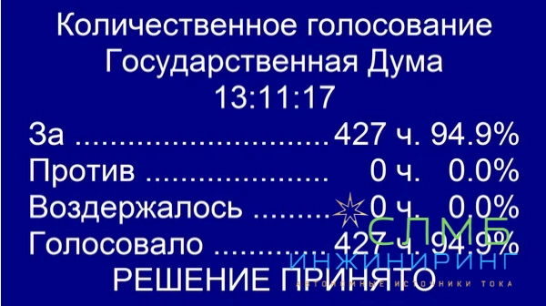 Законопроект о производстве электроэнергии на объектах микрогенерации