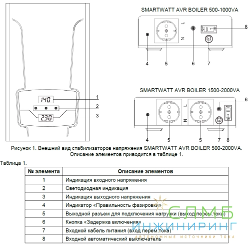 AVR BOILER 2000RW