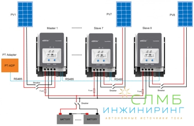 Tracer MPPT 8420АN 80A 12/24/48V