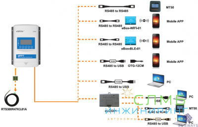 Контроллер заряда XTRA3215N-XDS2