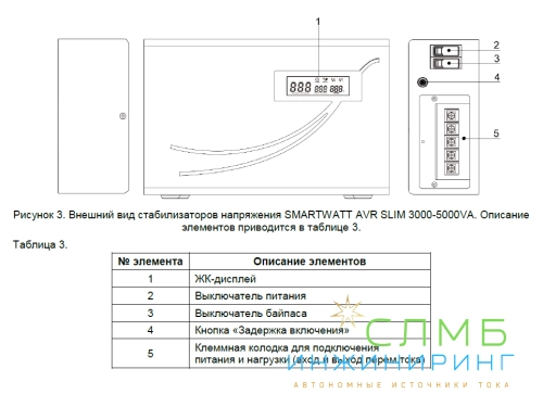 AVR SLIM 5000RW