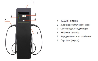 Ветрогенератор 500W 12V
